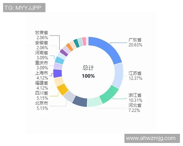 独家分析：BLG的个人能力对比