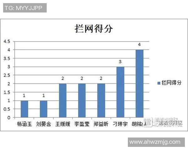 数据分析：南京排球队的速度表现