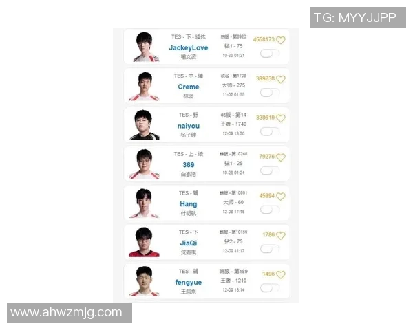 2026英雄联盟配合排行榜：LNG位居第5名